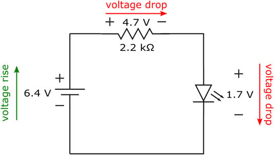 The voltage supplied by the battery is dropped across the resistor and the LED.