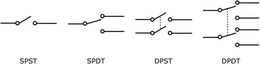 Circuit symbols for single-pole, single-throw (SPST), single-pole, double-throw (SPDT), double-pole