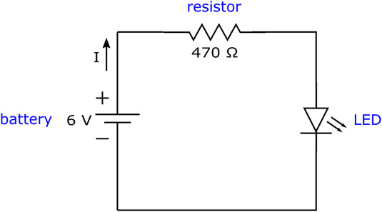 The resistor limits the amount of current, <i>I</i>, flowing into sensitive components, such as the