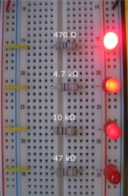 Higher values of resistance restrict current more, resulting in less light emitted from the LEDs.