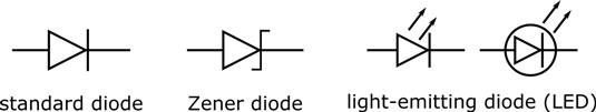 Symbols used to indicate diodes.