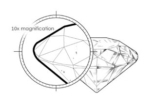 A VS1 diamond with very small inclusions.