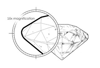 SI1 diamonds have small inclusions seen with magnification.