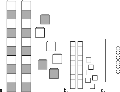 The number 26 is represented with linking cubes (a), base-ten blocks (b), and circles and lines (c).