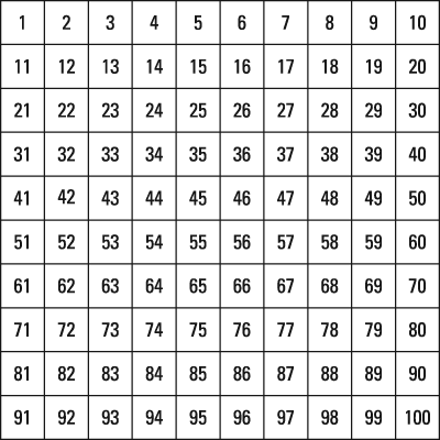 A ten-by-ten hundreds chart.