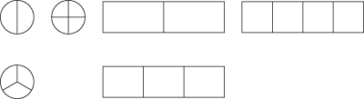 Partitioning circles and rectangles to show halves, thirds, and fourths.