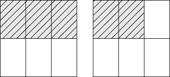 Comparing fractions using common denominators