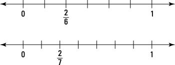 Comparing fractions on number lines.