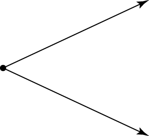 An angle is two rays with a common vertex.