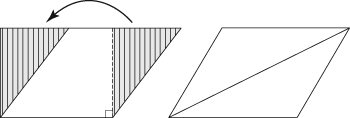 Making a parallelogram into a rectangle (left) or two triangles (right) to find its area.