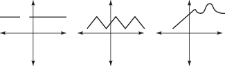 Examples of functions.