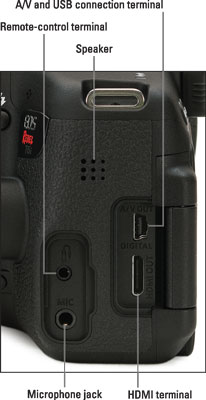 Inputs for connecting the camera to other devices are hidden by rubber covers (not shown in the fig