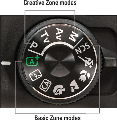 Settings on the Mode dial determine the exposure mode.