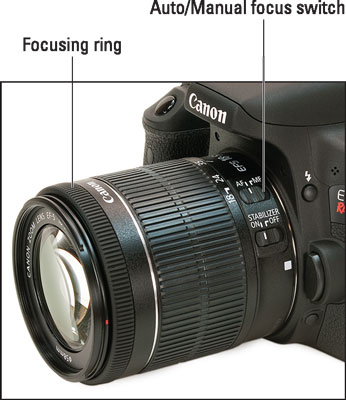 On the kit lens, as on many Canon lenses, you set the switch to AF for autofocusing and to MF for m