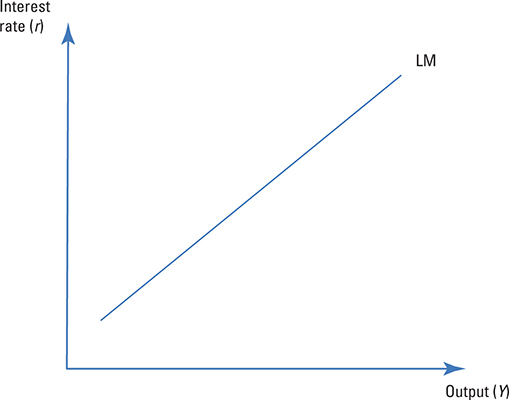 Money market equilibrium.