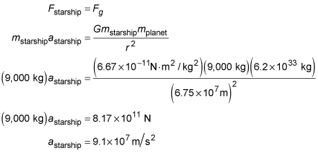 Gravitational Force In Physics Problems Dummies