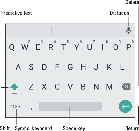 The onscreen keyboard.