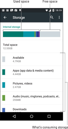 Phone storage information.