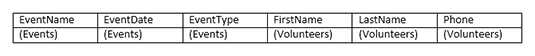 A table and field name that contains the data matching each column heading.