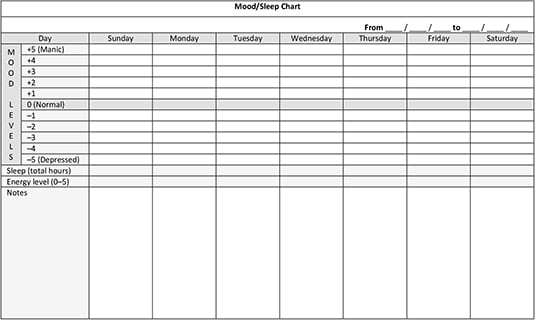 bipolar disorder charts