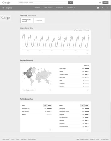 Google Trends showing seasonal keyword trends.