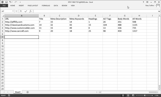 The spreadsheet showing data gathered by running the Single Page Analyzer.