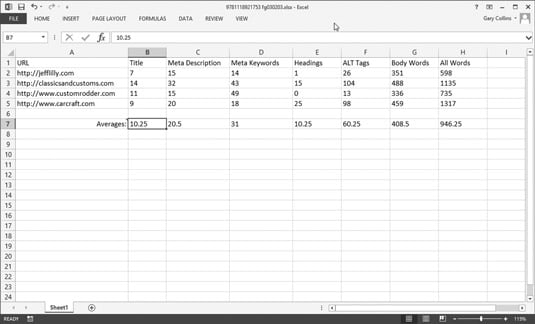 Excel’s tools let you compute averages effortlessly.