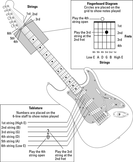 Guitar Music Theory Cheat Sheet / Music Theory Cheat Sheet B W Art