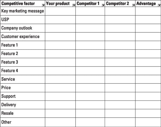 An example of a competitive analysis chart.