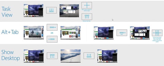 Multitasking gestures that you can perform on precision touchpads.