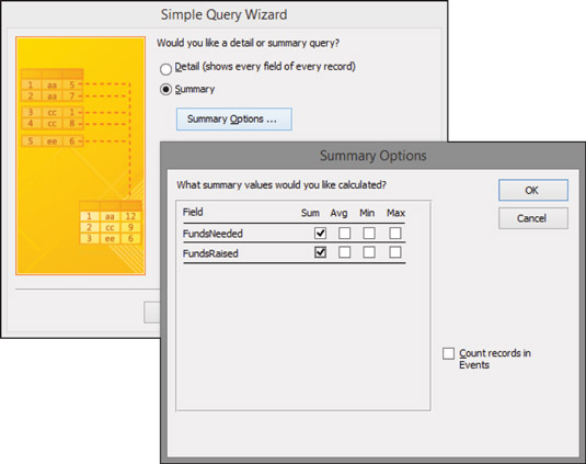 Access offers different ways of summarizing the data.