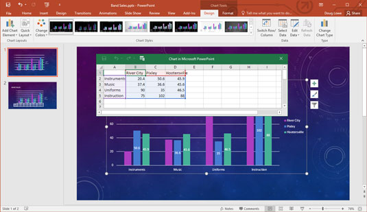 A chart after it has been inserted into PowerPoint.