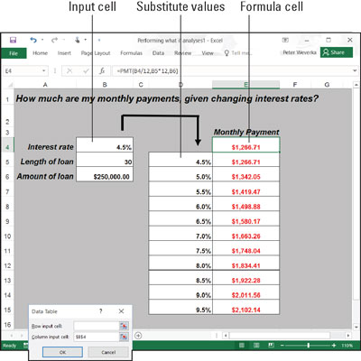 A one-input data table.