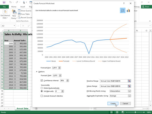 How To Create A Forecast Chart In Excel