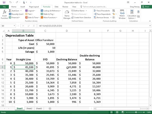 A Depreciation table showing 10-year depreciation of an asset using various methods.