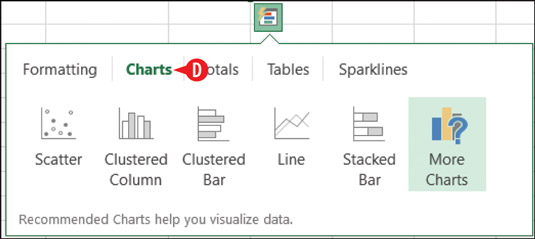 Quick Analysis offers shortcuts for creating several common chart types.