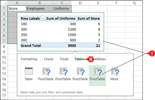 You can convert the range to a table or apply one of several PivotTable specifications.