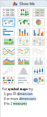 Types Of Charts In Tableau