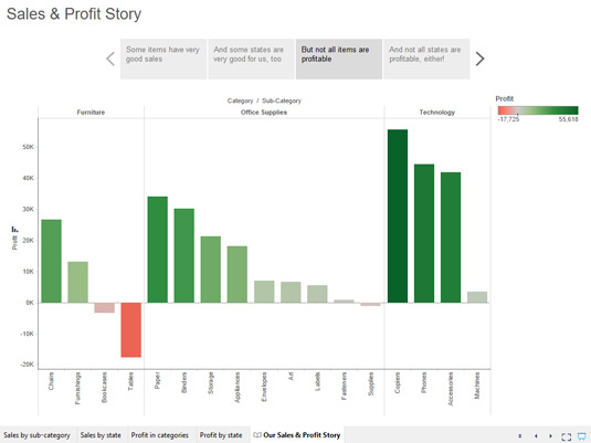 Using Tableau To Tell Stories With Your Data Dummies