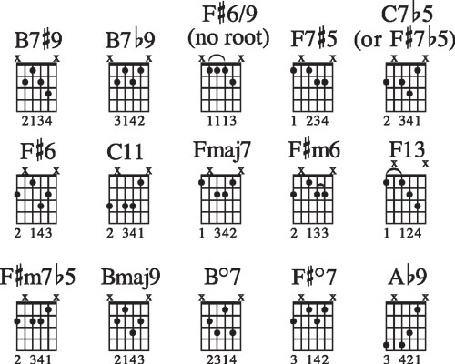 Jazz Chords Guitar Chart