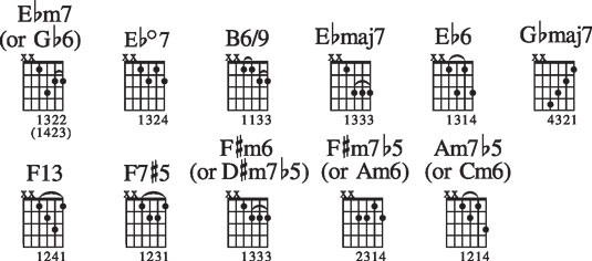 Various outside jazz chord voicings.