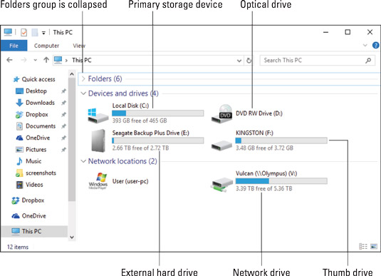 Assorted storage devices on a PC.