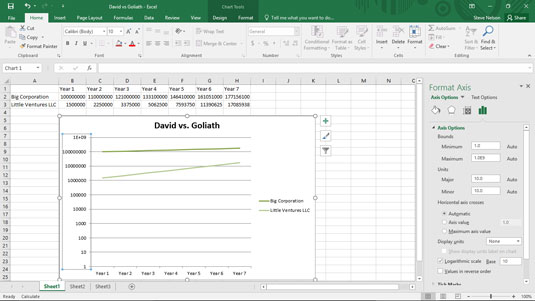 A simple line chart that uses logarithmic scaling of the value axis.