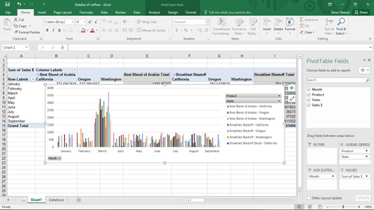 Yet another cross-tabulation of the data.