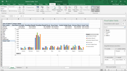 Excel Bar Chart Group Data