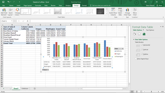 The Format Data Table pane lets you specify where the data table appears and how it looks.