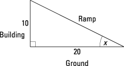 Use ratios in right triangles (practice)