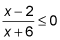 A rational inequality