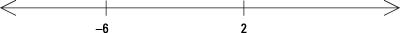 Drawing of the zeros in an inequality on a number line.