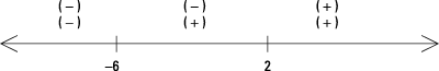 Graphic representation of an inequality.